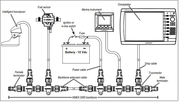 NMEA 2000 Push Pull Connector