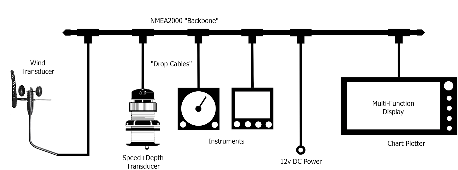 NMEA 2000 Push Pull Connector